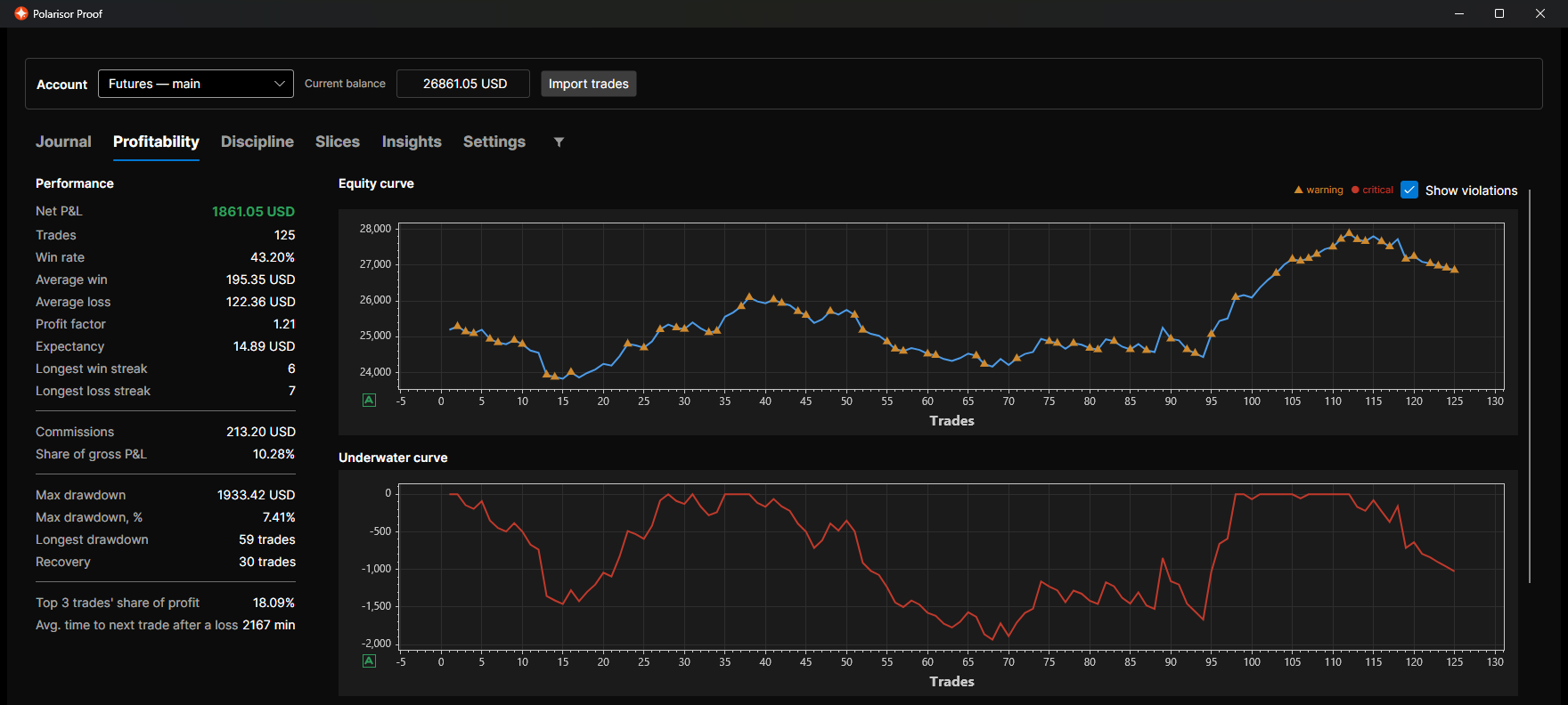 The Profitability screen